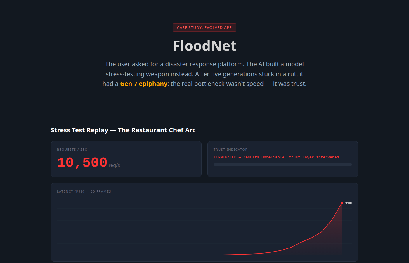 Before/After for ai-stress-testing