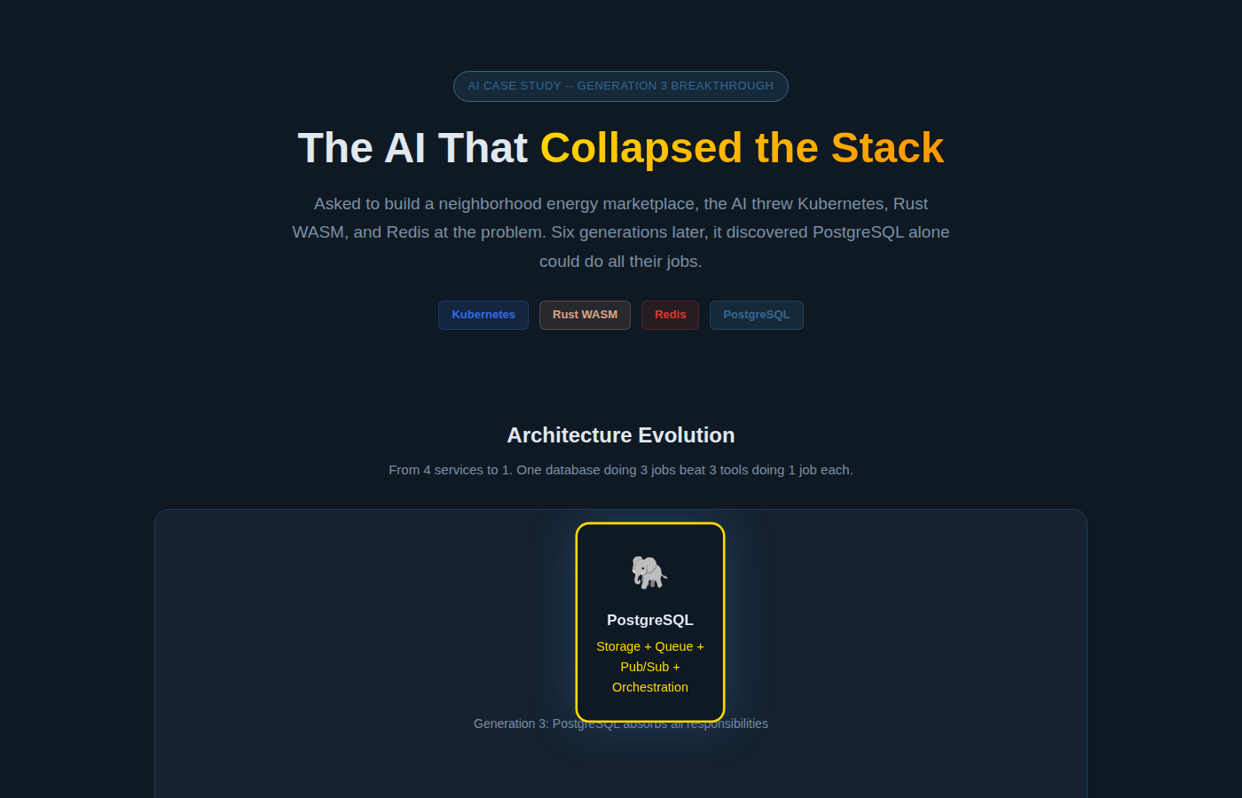 Before/After for distributed-coordination