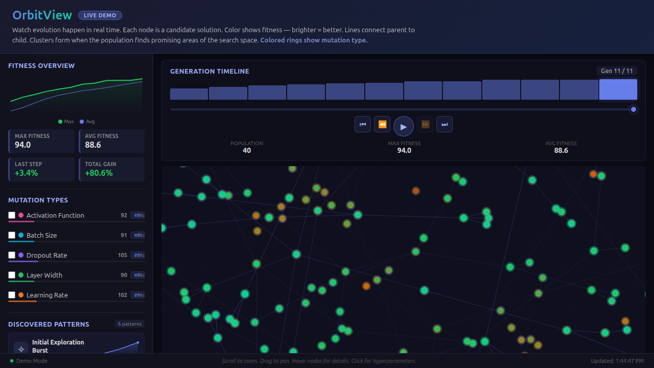 Before/After for data-visualization