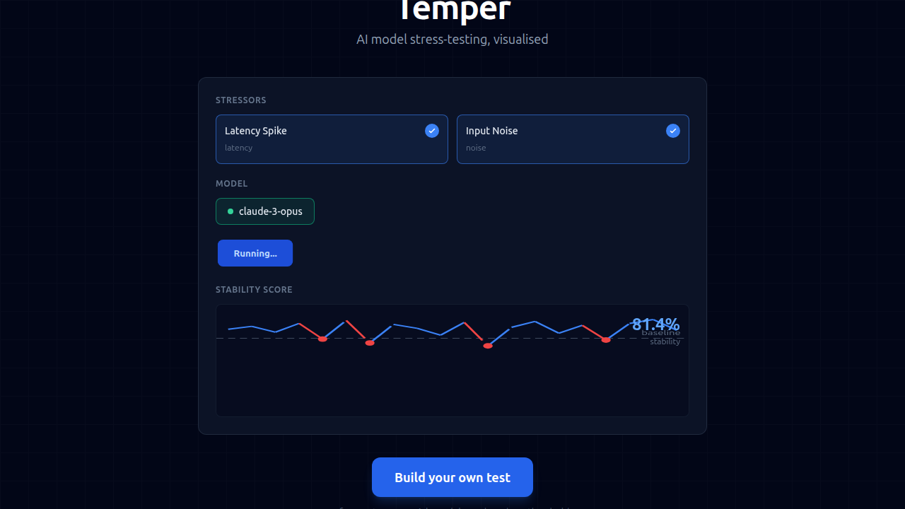 Before/After for Temper